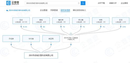 王欣旗下公司拓展技術(shù)布局，新增投資聚焦計(jì)算機(jī)網(wǎng)絡(luò)科技領(lǐng)域