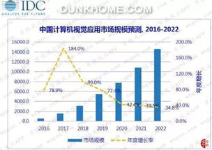 美顏如換頭，估值百億 虹軟科技如何以AI算法一統(tǒng)安卓手機(jī)江湖